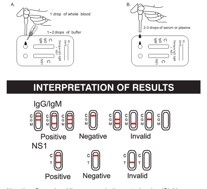 Dengue IgG/IgM&NS1 Rapid Test Kit