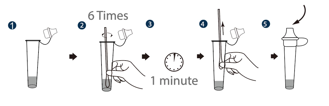 HPV 16/18 Antigen Rapid Test Kit