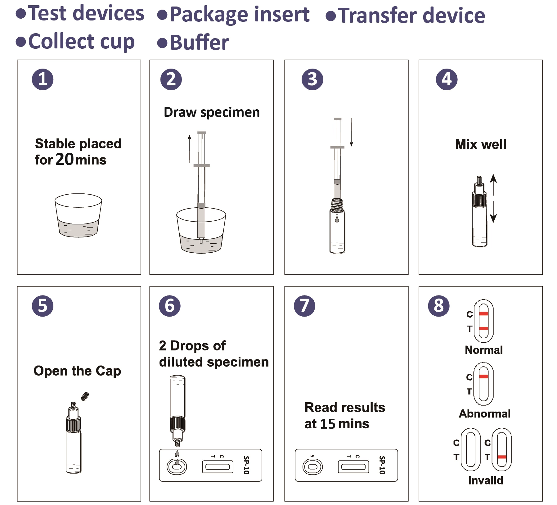 Male Fertility (Sperm) Test Kit (Colloidal Gold)